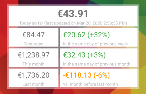 لأصحاب التطبيقات المستقلة إليكم تطبيق My App Earnings لتتبع أرباحك من تطبيقاتك