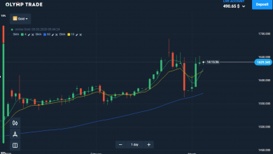 مع Olymp Trade أصبح التداول عبر الإنترنت أسهل من ذي قبل