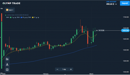 مع Olymp Trade أصبح التداول عبر الإنترنت أسهل من ذي قبل